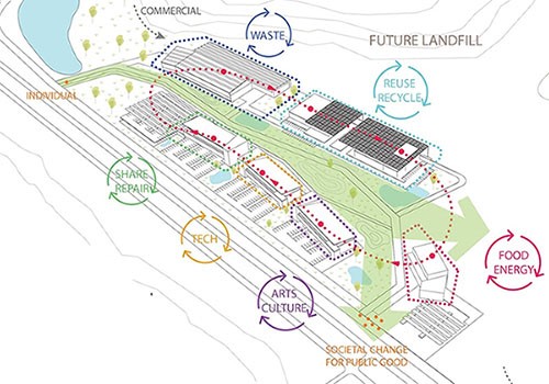 Blueprint displaying the different sites across the proposed sustainability campus